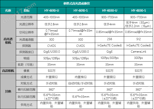 便携式高光谱成像仪