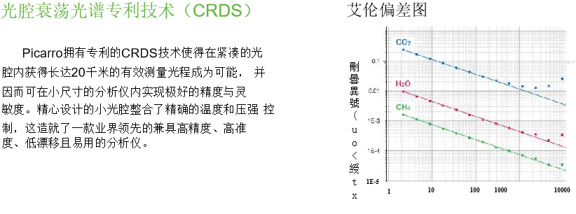 双碳碳中和碳监测分析仪器