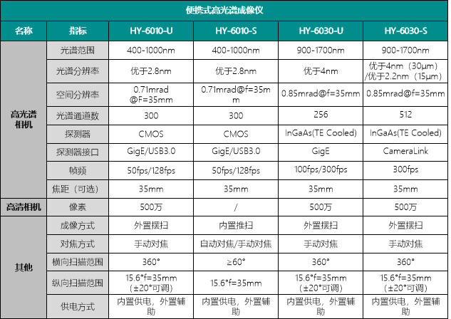 便携式高光谱地质调查成像仪