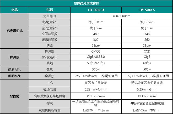 显微高光谱成像仪