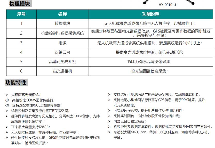 无人机载高光谱成像系统