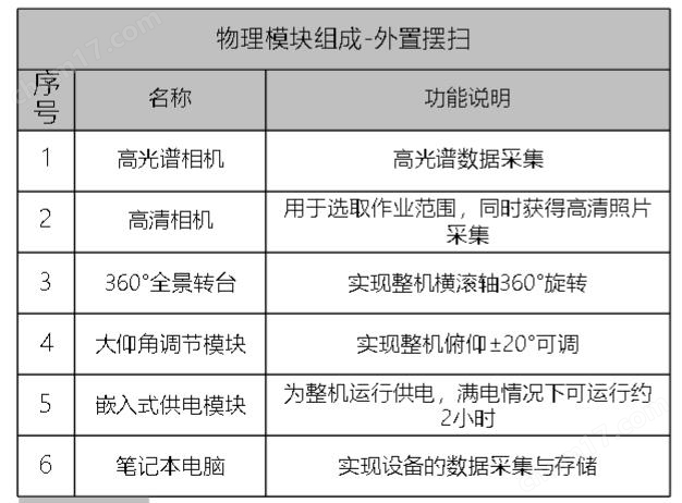 便携式高光谱成像仪