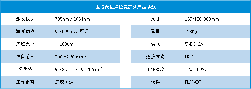 便携拉曼光谱仪