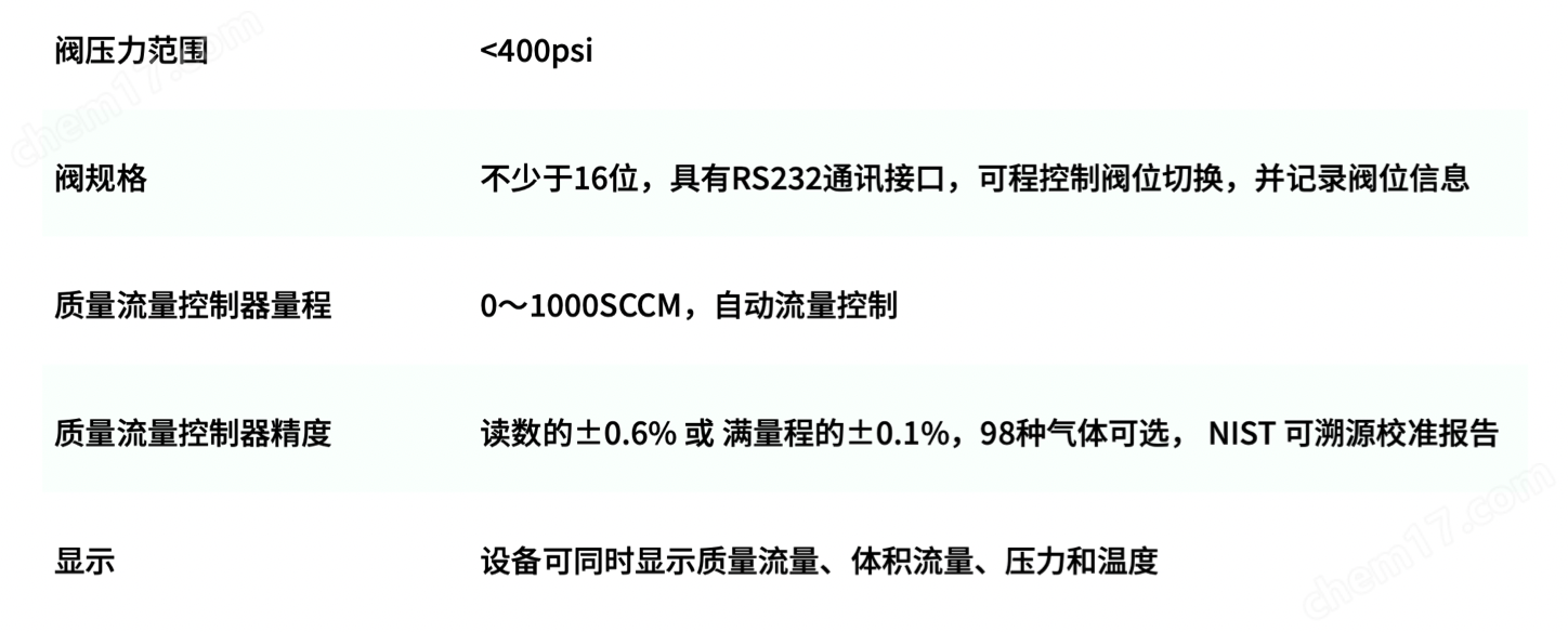 双机多路气体进样器