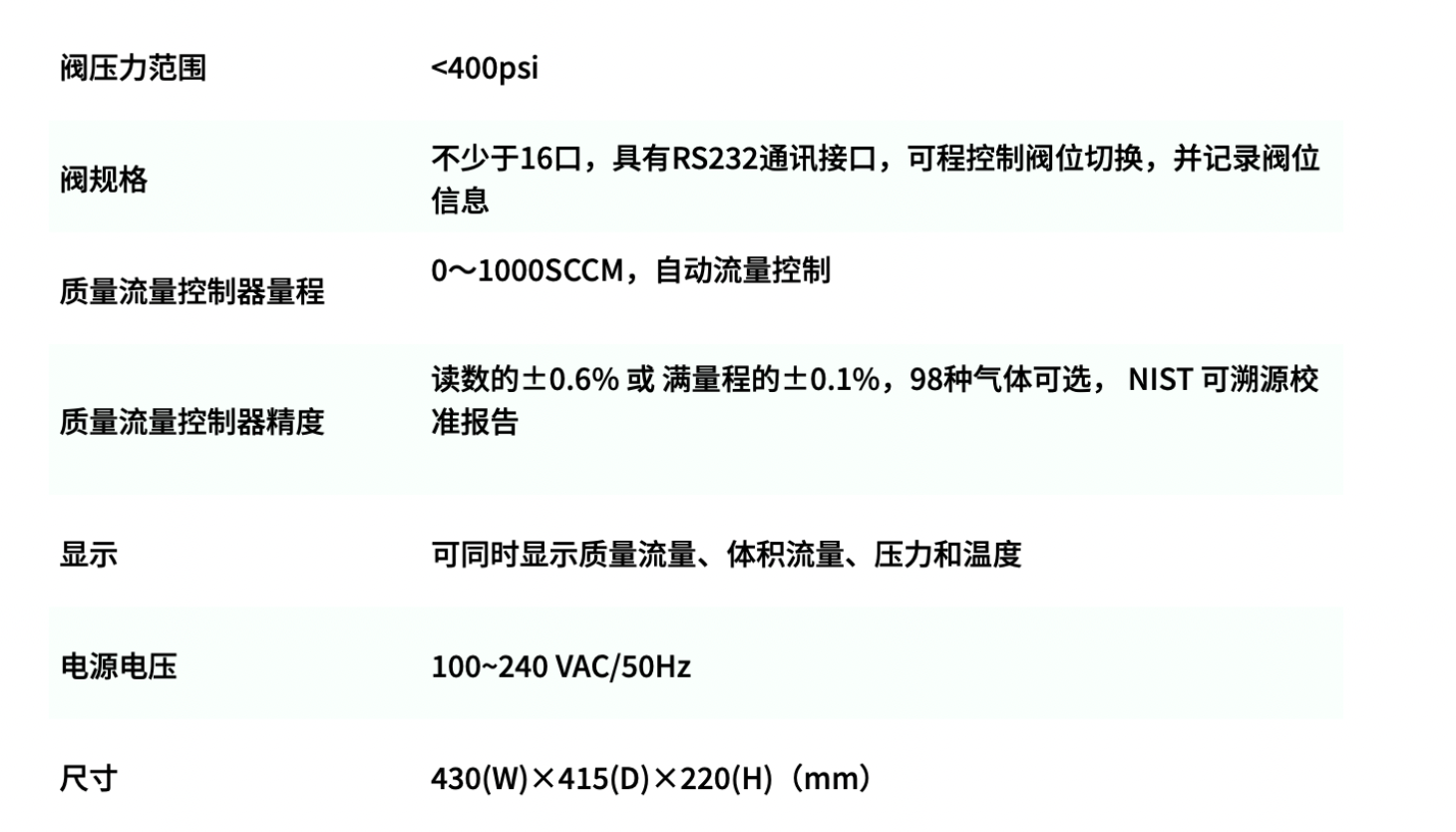 十六路气体自动进样箱