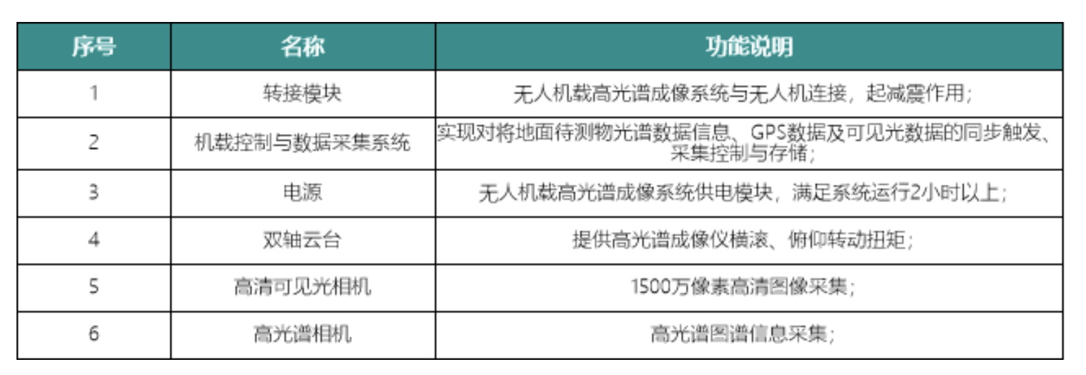 无人机载高光谱成像系统