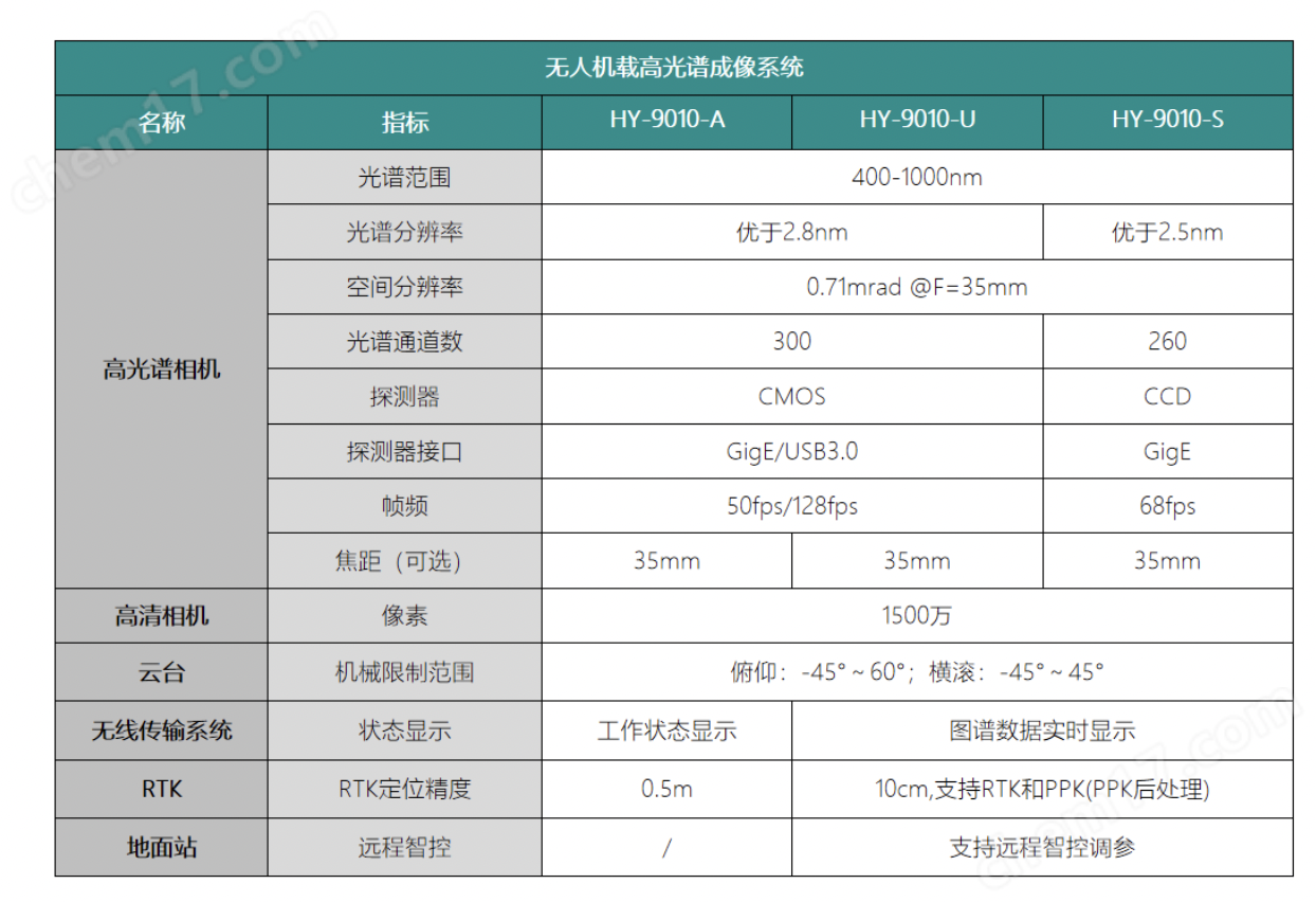 无人机载高光谱成像系统