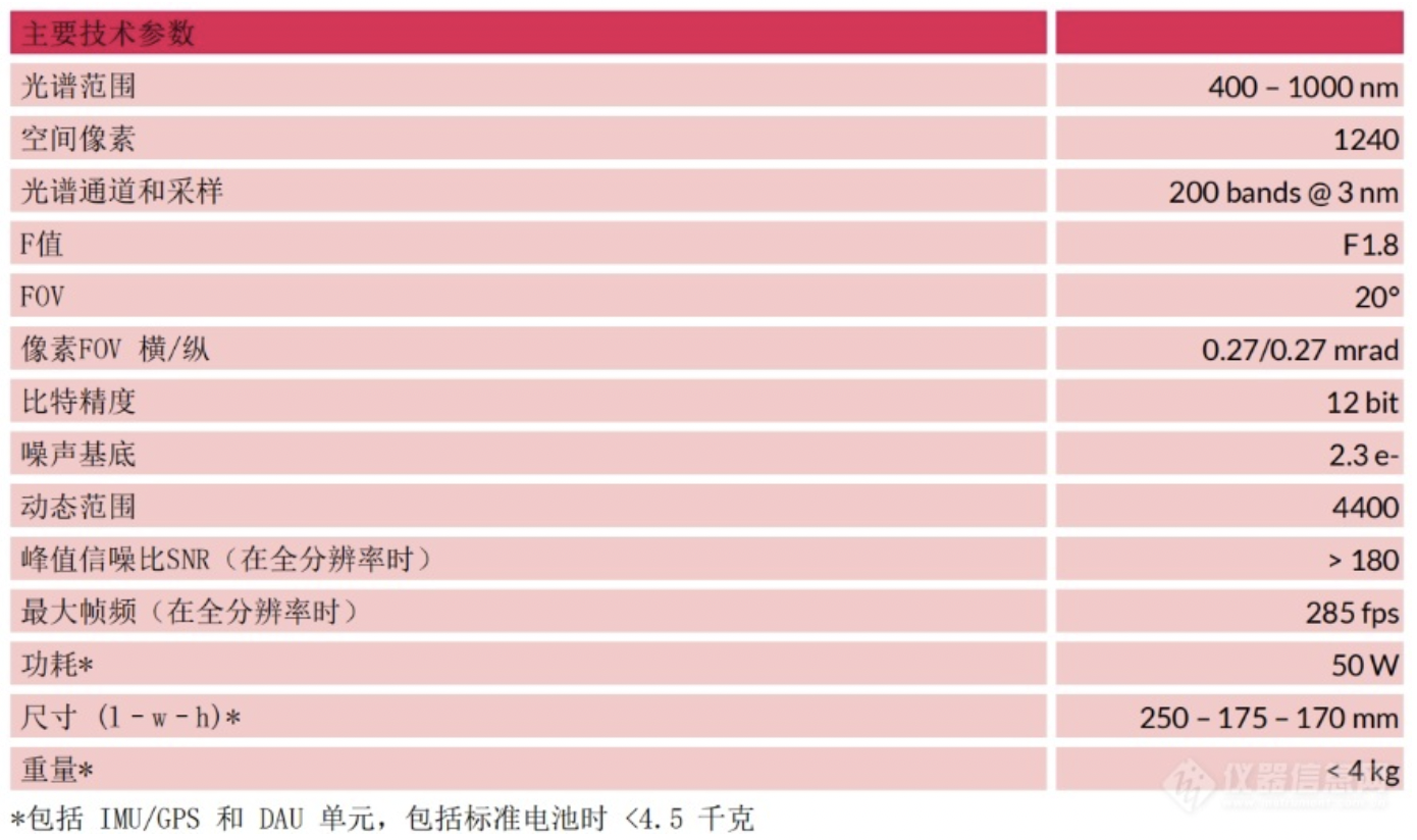 HySpex 无人机系列 高光谱