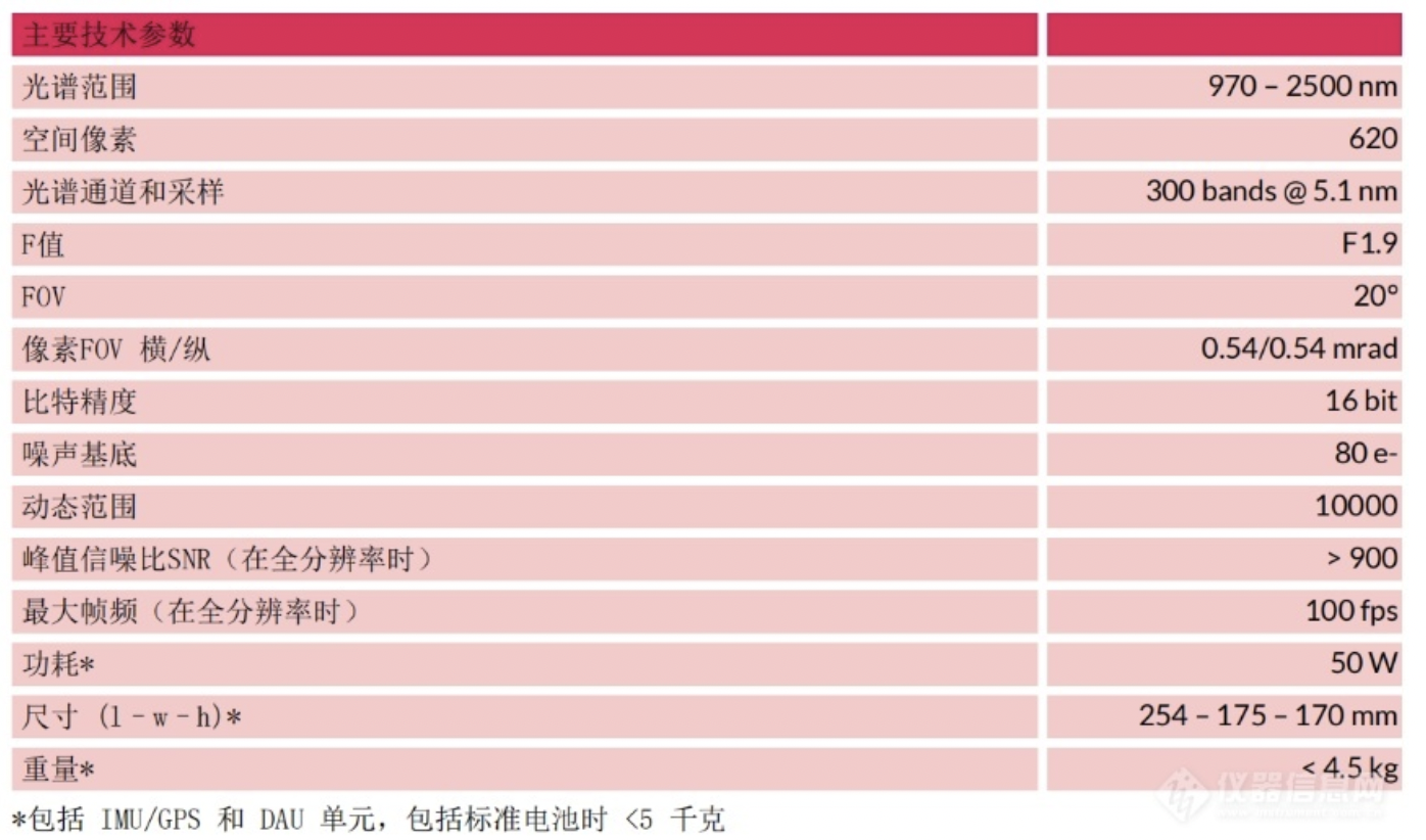 HySpex 无人机系列-高光谱