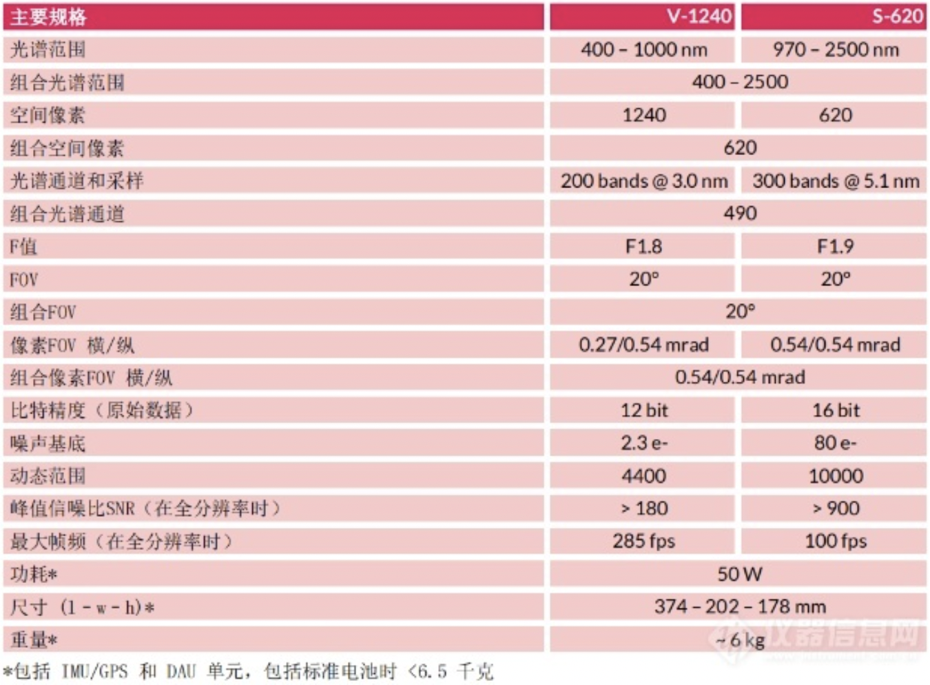 HySpex 无人机系列 高光谱