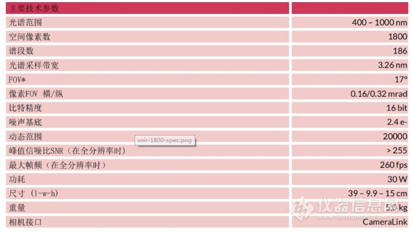 HySpex 经典系列 高光谱