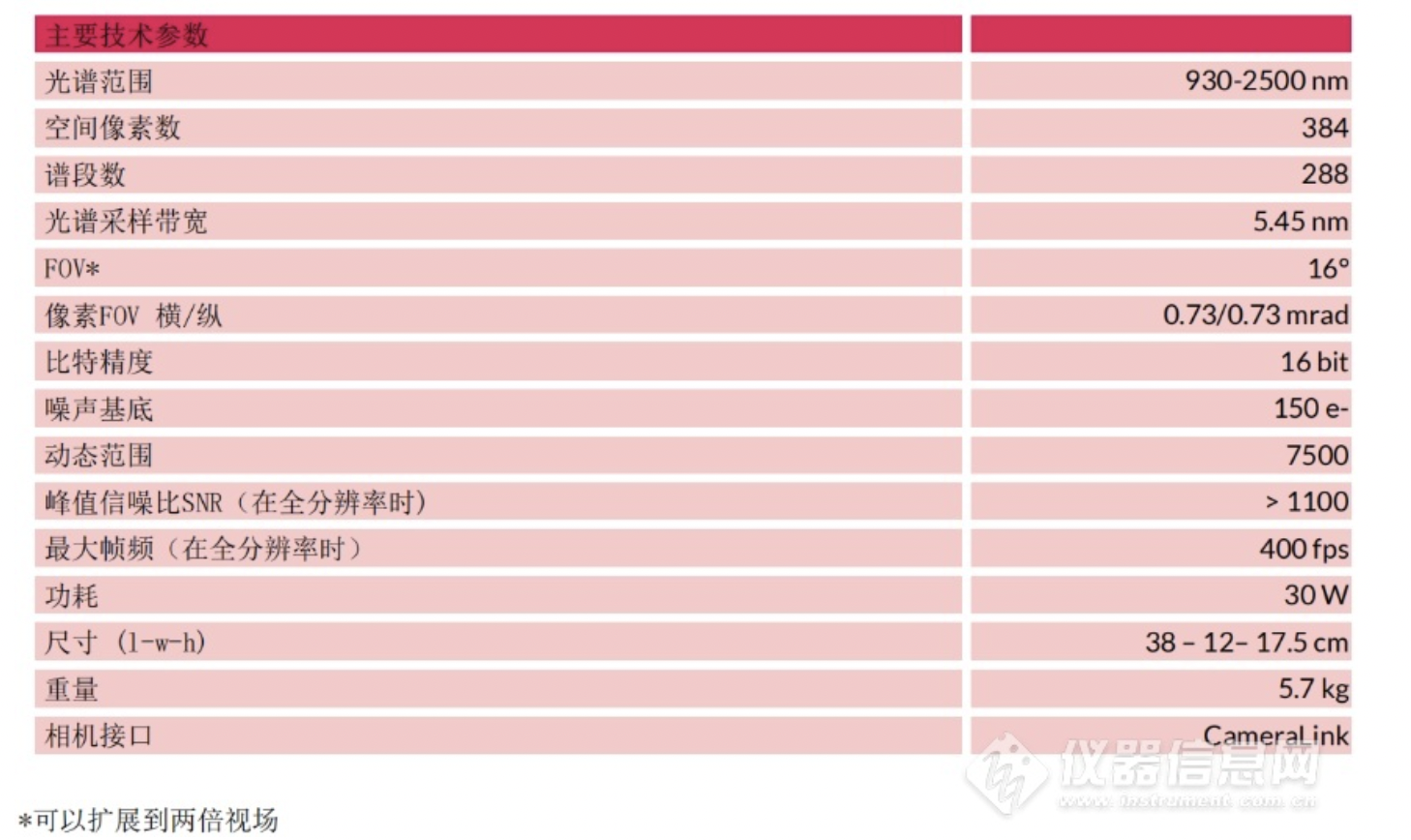 HySpex 经典系列 高光谱