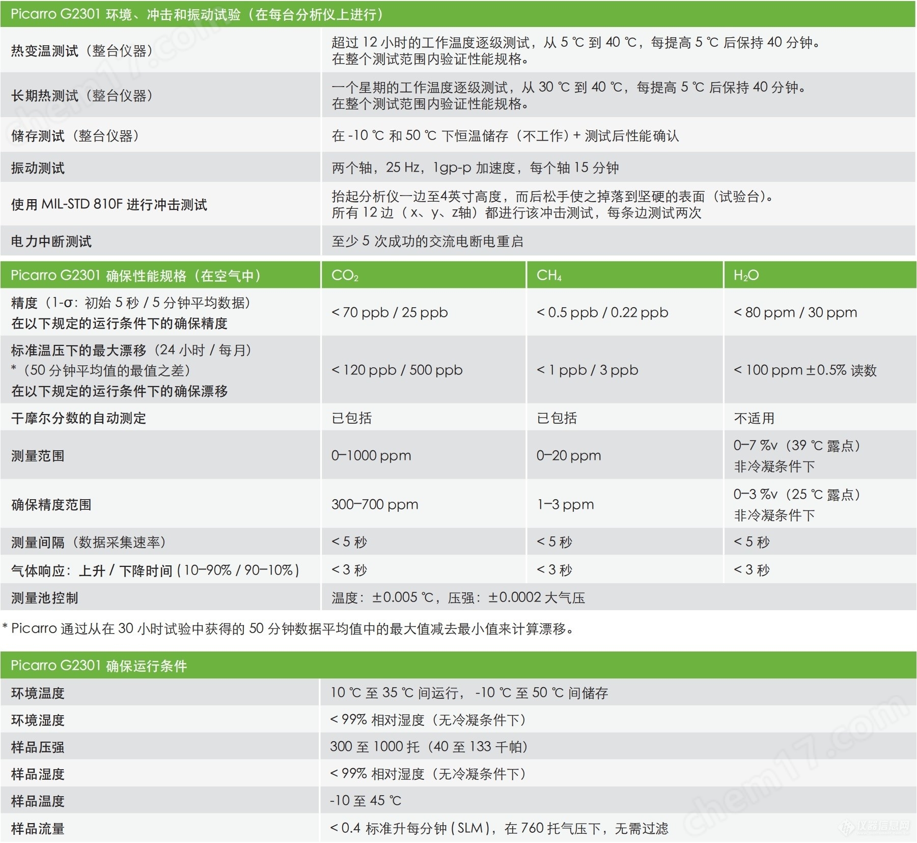 Picarro温室气体浓度分析仪