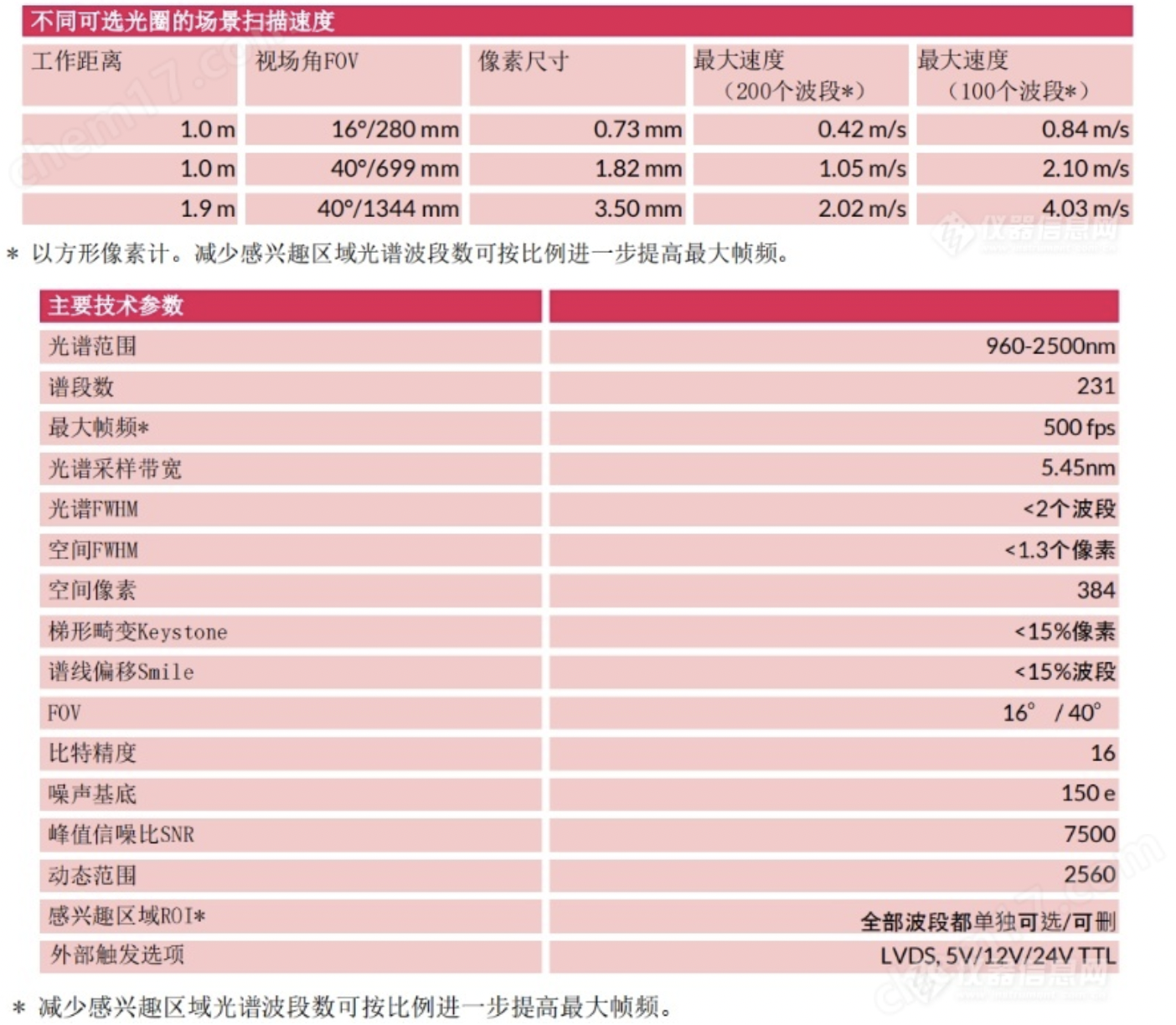 HySpex 工业系列 高光谱