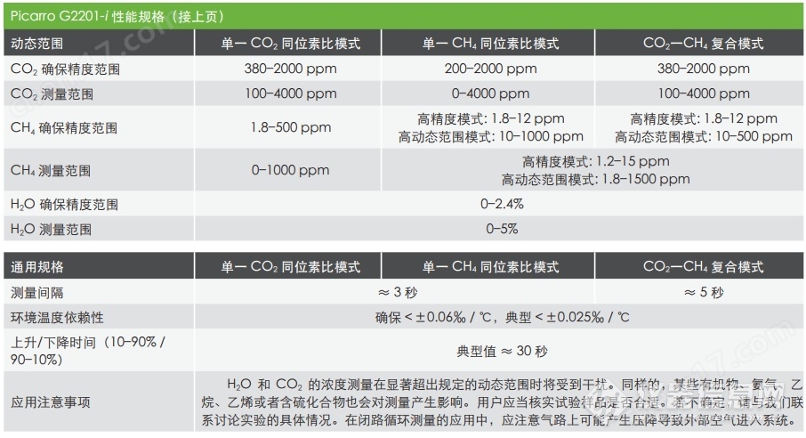 Picarro高精度碳同位素分析仪