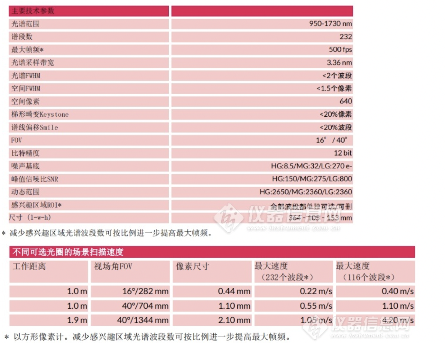 HySpex 工业系列 高光谱