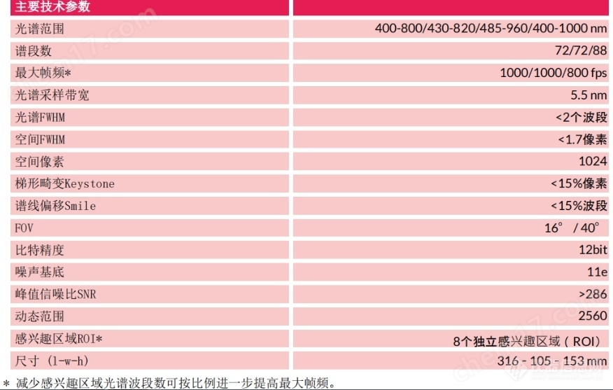 HySpex 工业系列 高光谱