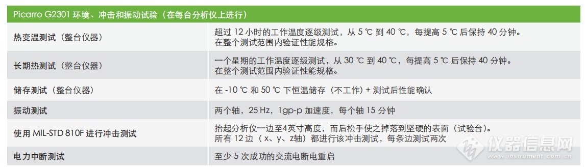 Picarro温室气体浓度分析仪