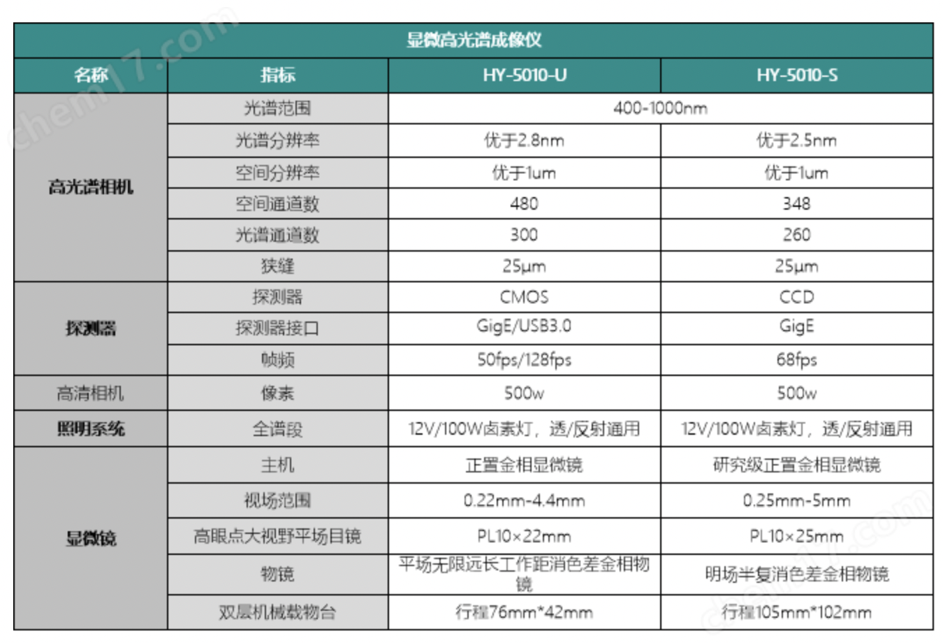 显微高光谱成像仪